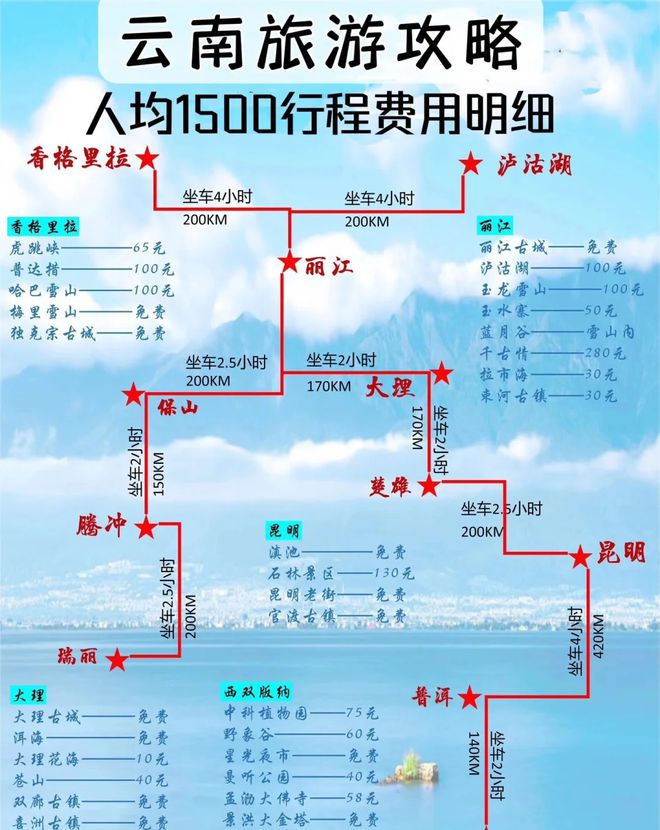 程路线晚旅游最佳攻略码住不迷路J9国际集团云南旅游六天五晚行